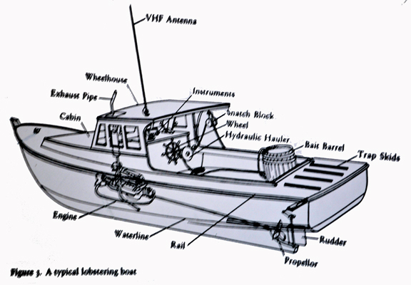 lobster boat diagram