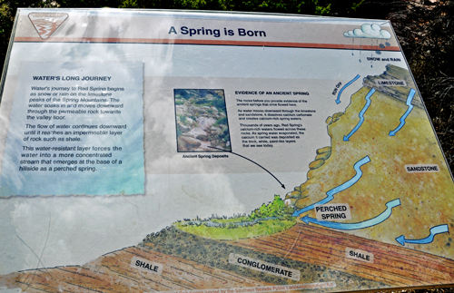 Sign explaining that ancient springs once flowed here