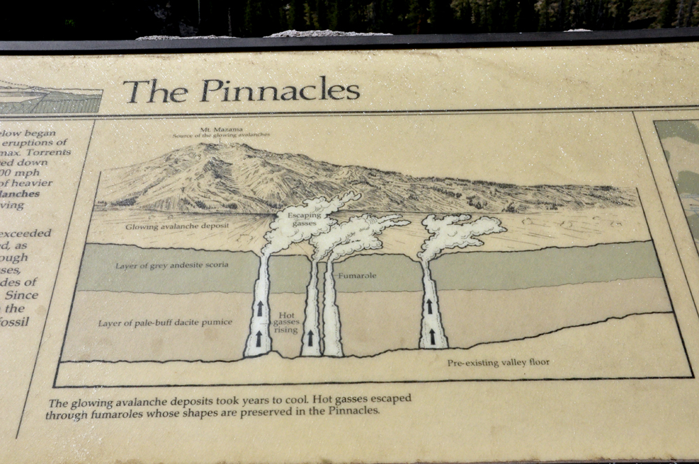 explanation of pinnacles