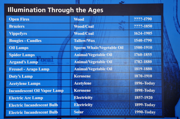 Illumination through the ages