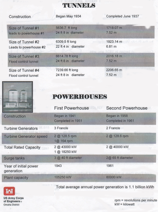 Fort Peck Tunnels and Powerhouses