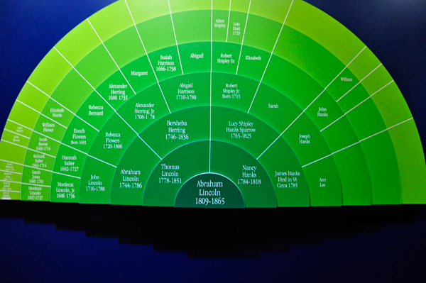Lincoln's family tree