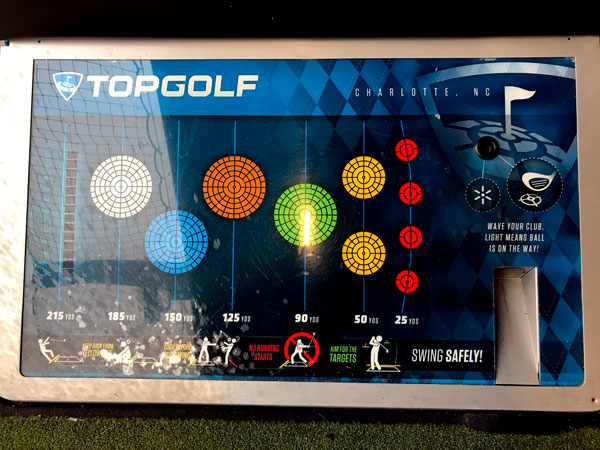 Topgolf chart