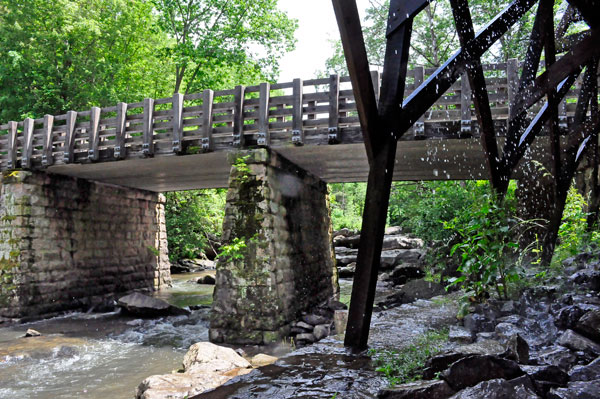 under the bridge