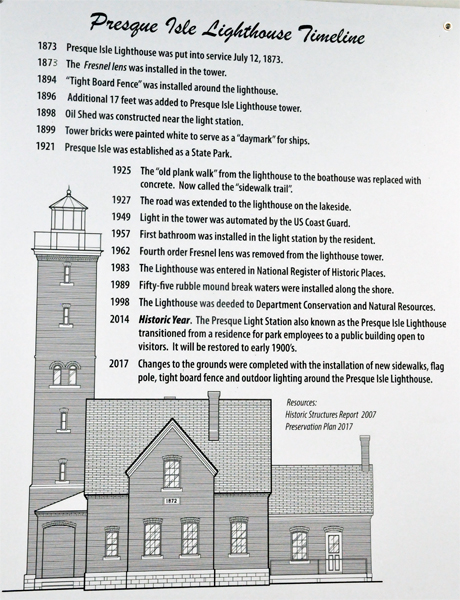 Presque Isle Lighthouse timeline