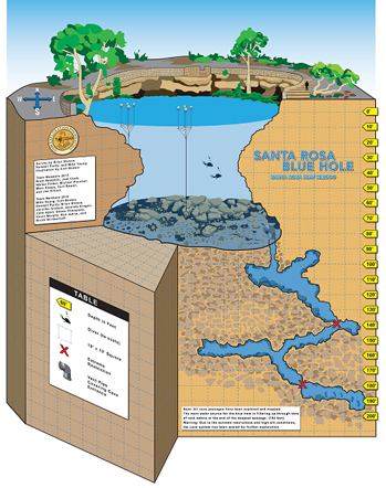 diagram of Santa Rosa Blue Hole and depth