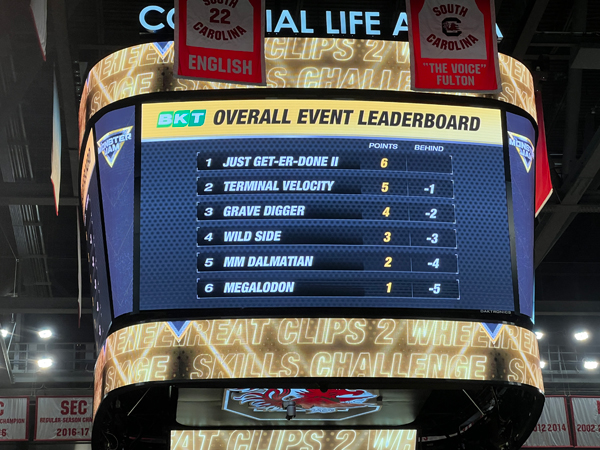 Overall Event Leaderboard