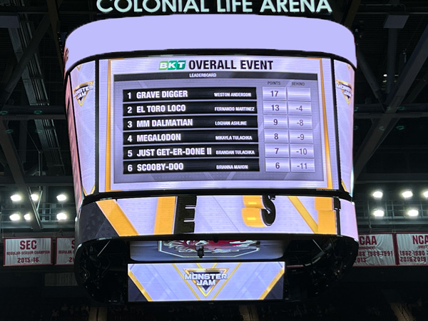 Overall Event score board