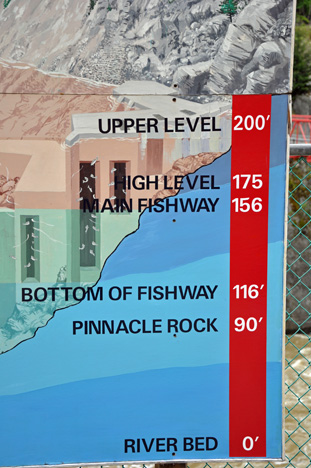 sign - level of water