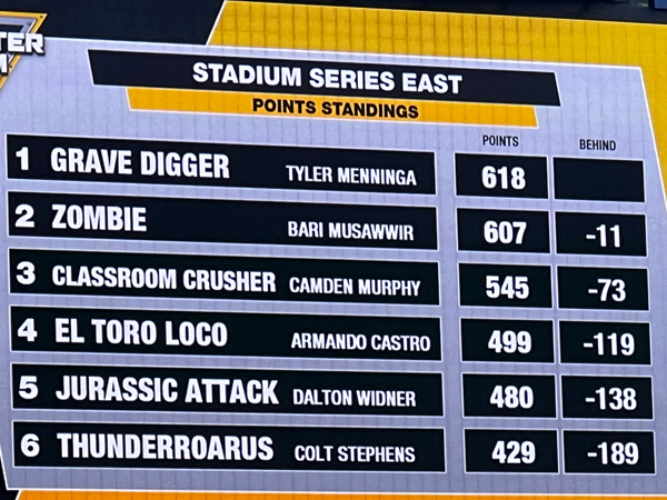Grave Digger was the Overall Winner